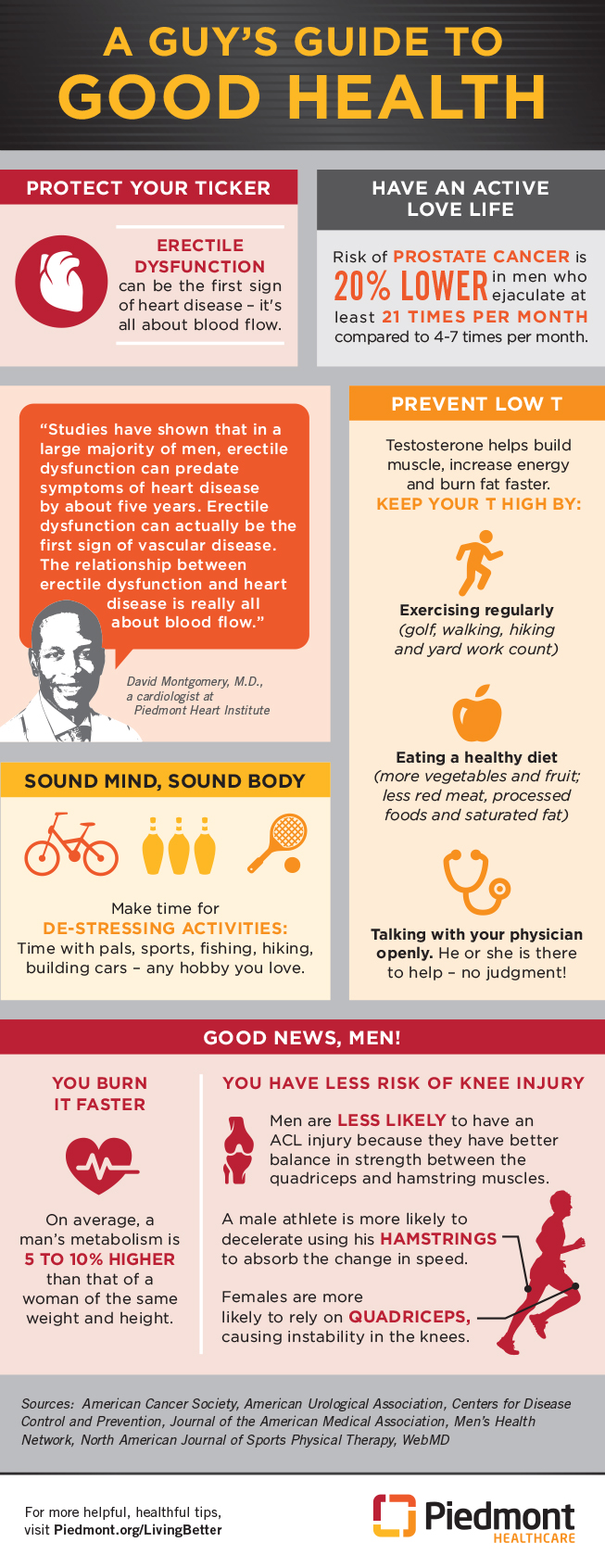 Infographic A guy's guide to good health