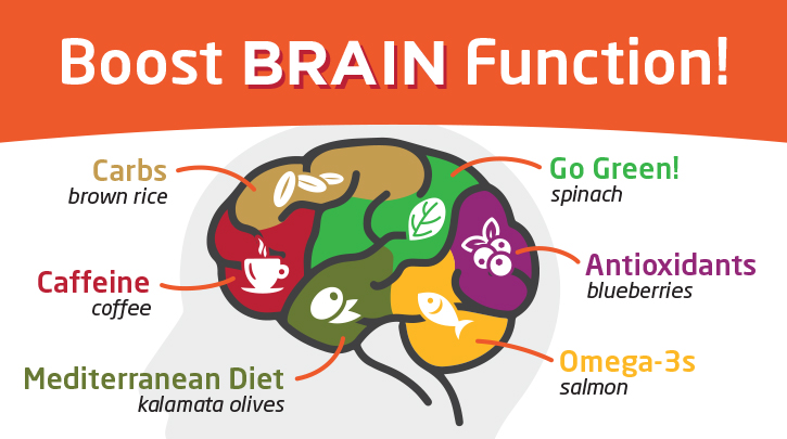 The Best Foods To Boost Your Brain Function Piedmont Healthcare