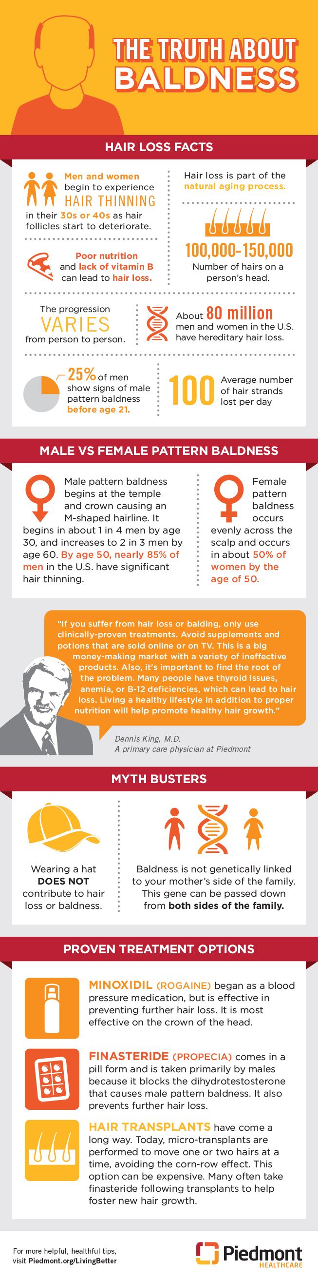 Facts, Myths and Information About Baldness | Piedmont Healthcare