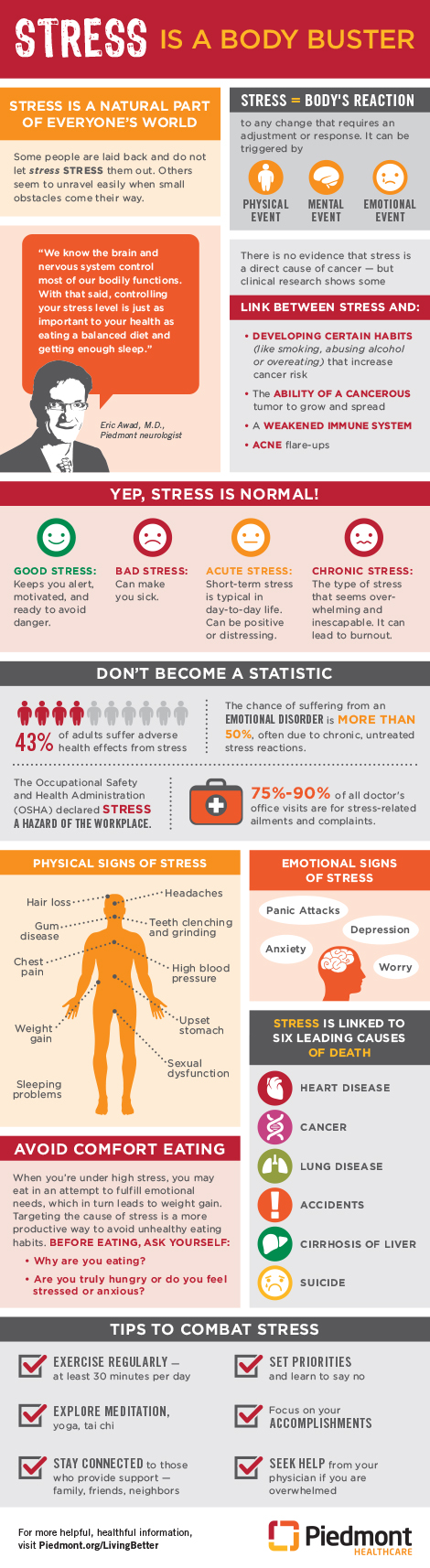 Physical Effects of Stress on the Body: What To Know