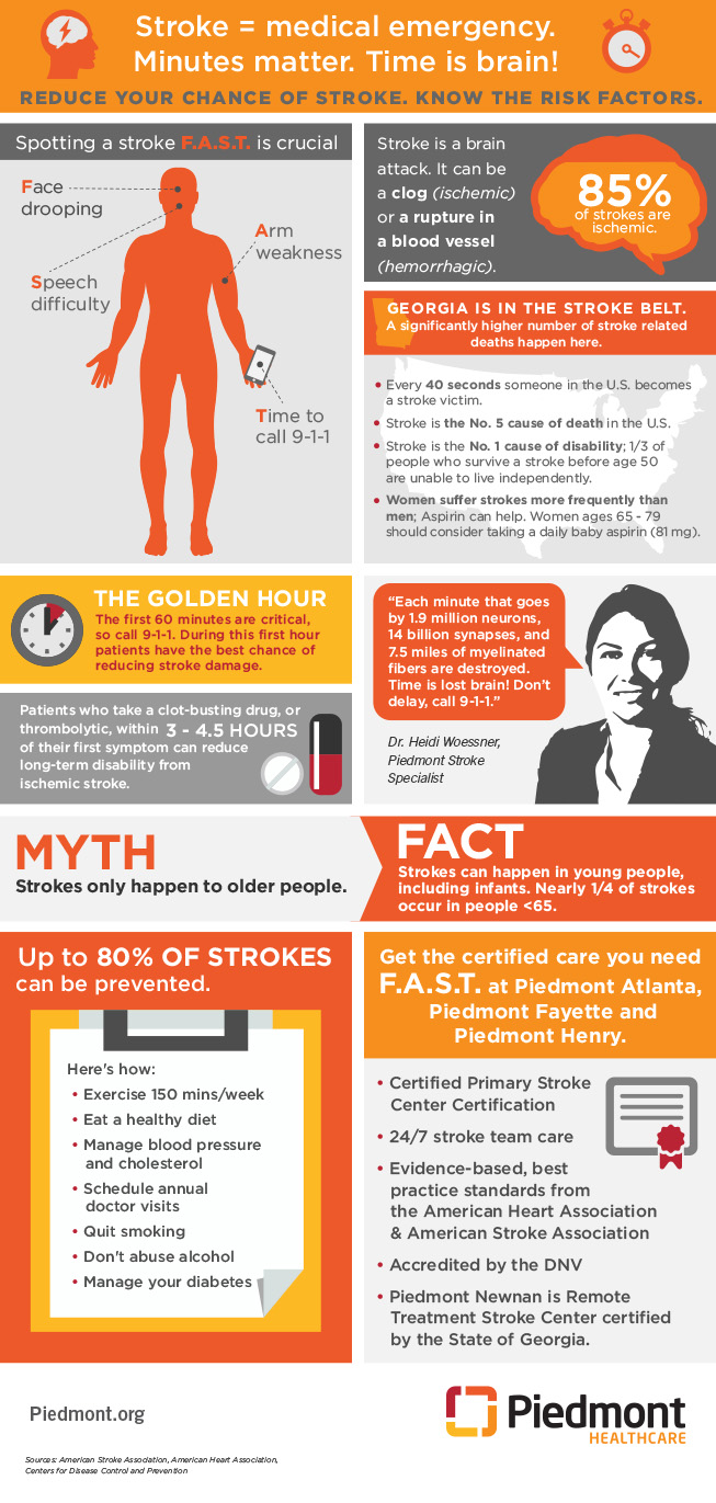 Infographic Stroke Fact Sheets, Myths Piedmont Healthcare