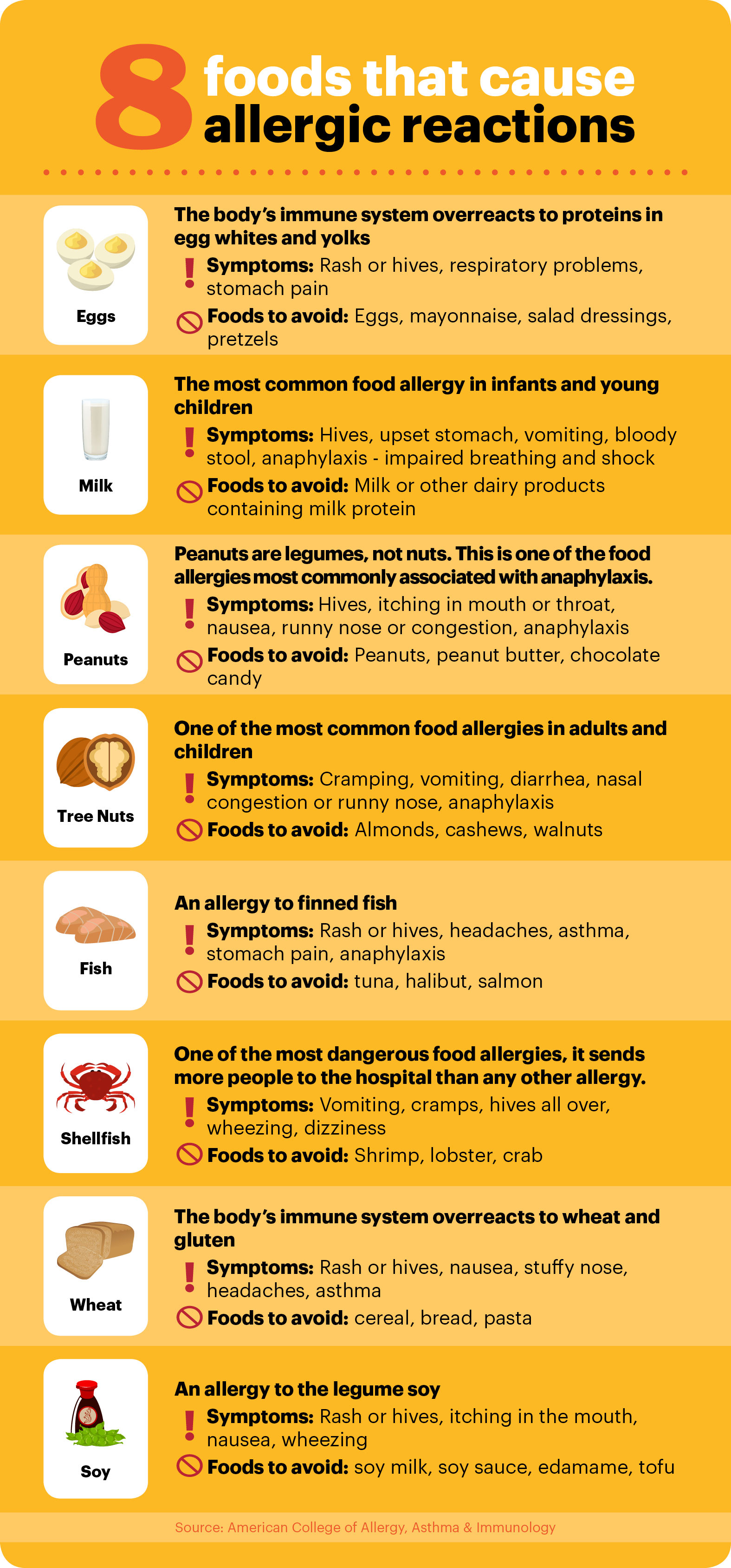 Food Allergy To Milk Symptoms food-allergy-to-milk-symptoms