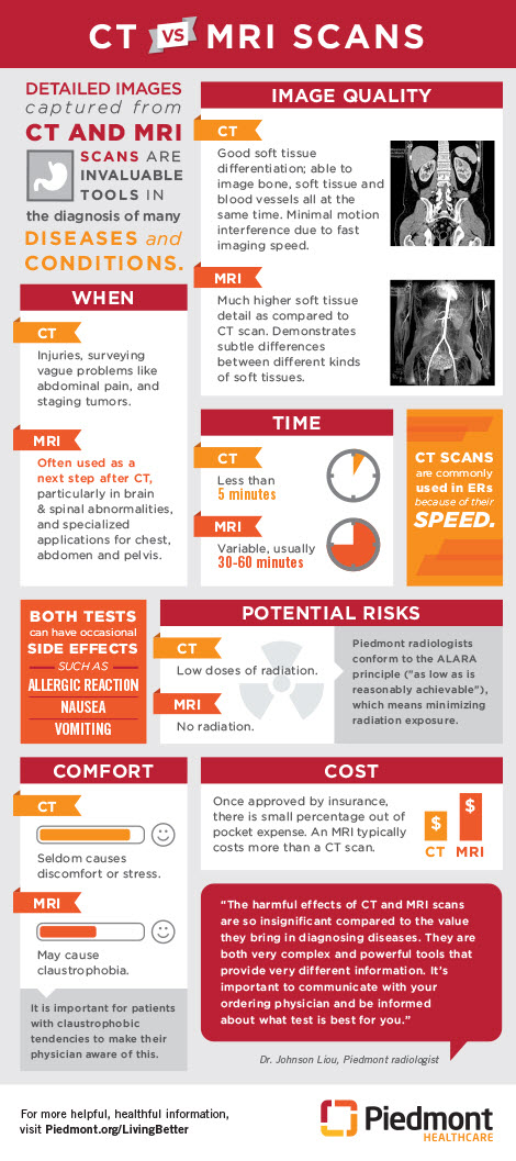 The difference between MRI and CT scans