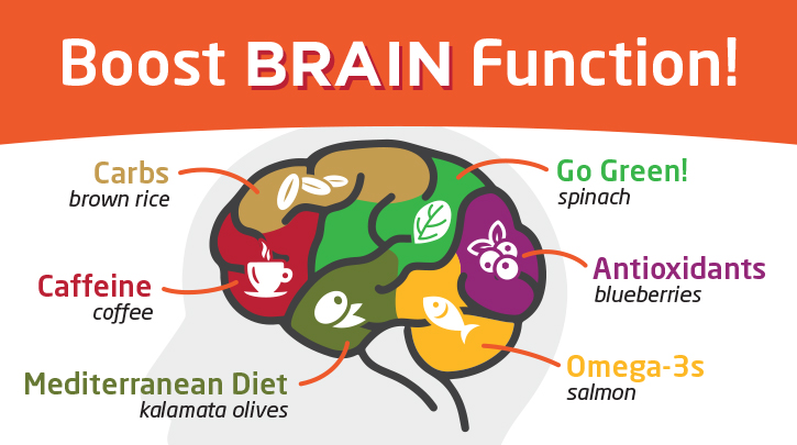 Boost brain function information graphic