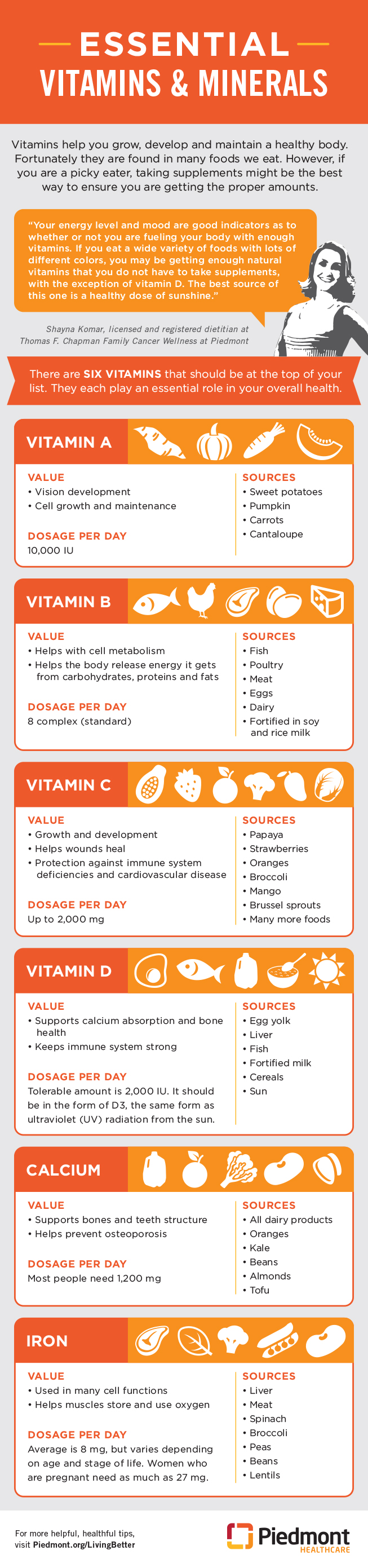 Essential vitamins and minerals graphic.