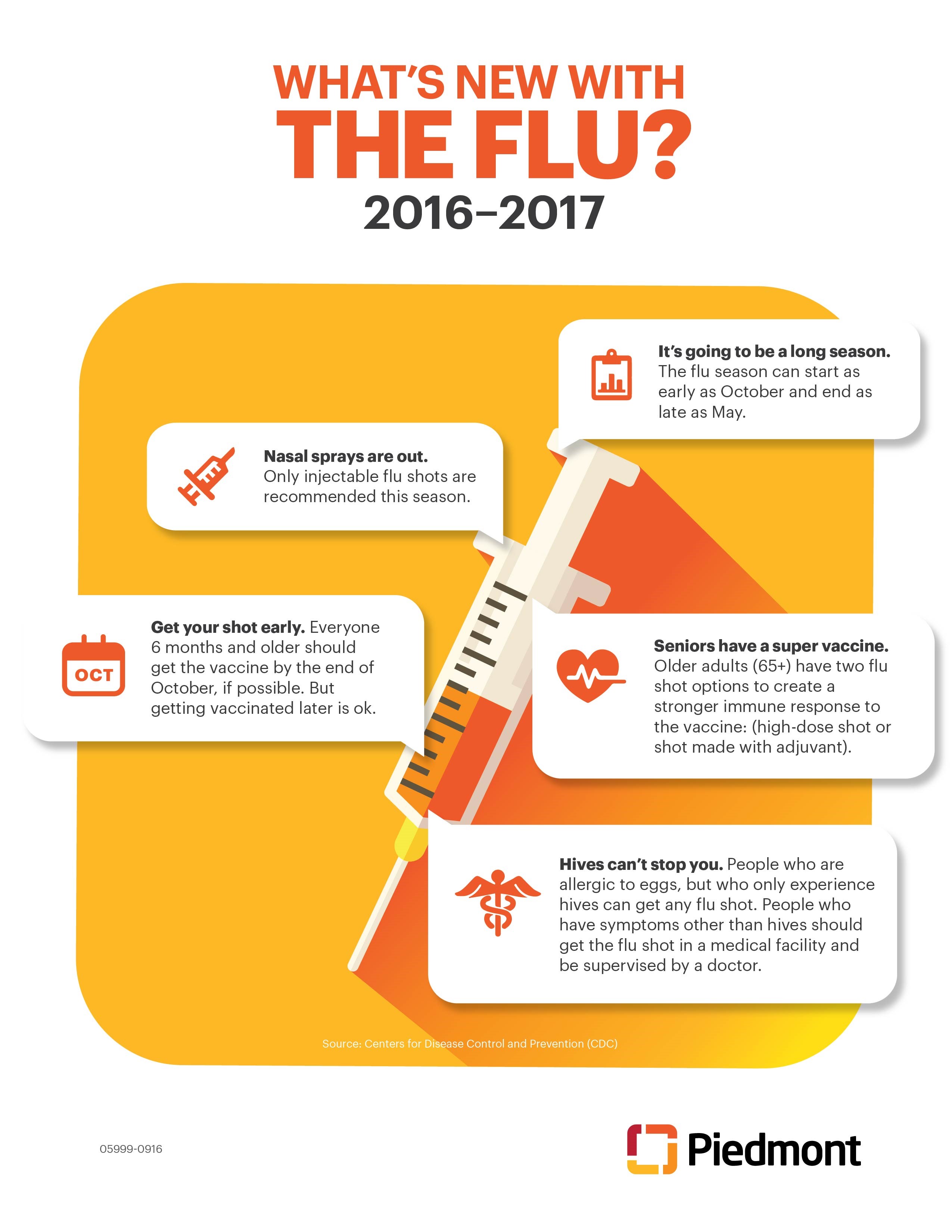 Graphic displaying what's new with the flu in 2016-2017