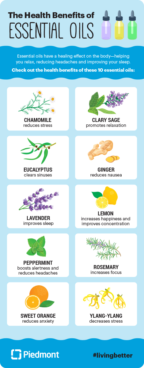 A chart on the health benefits of essential oils. 