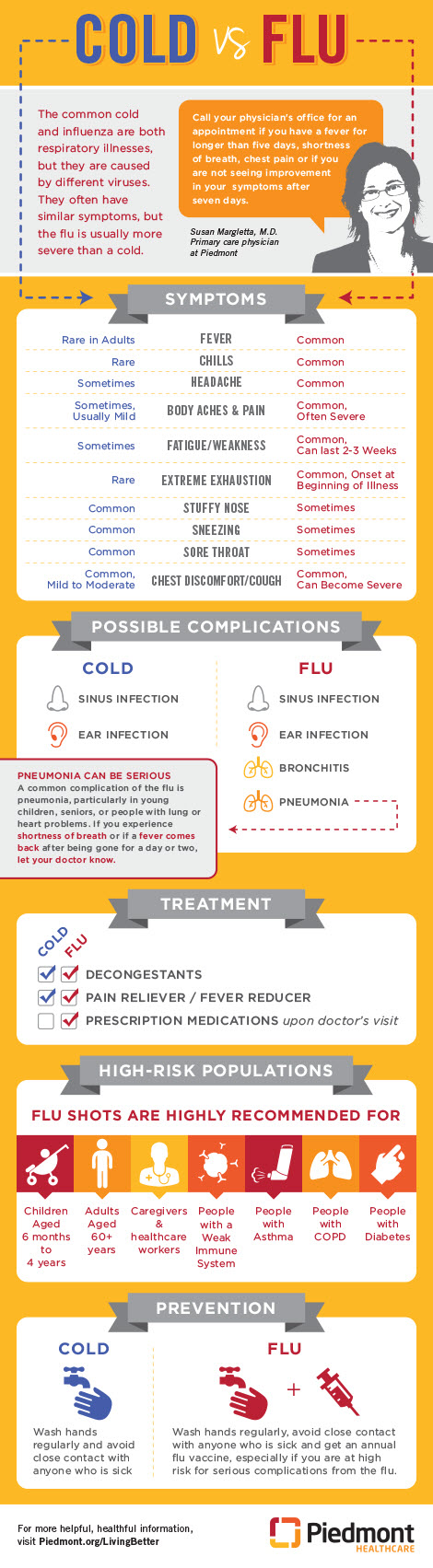A cold vs. the flu