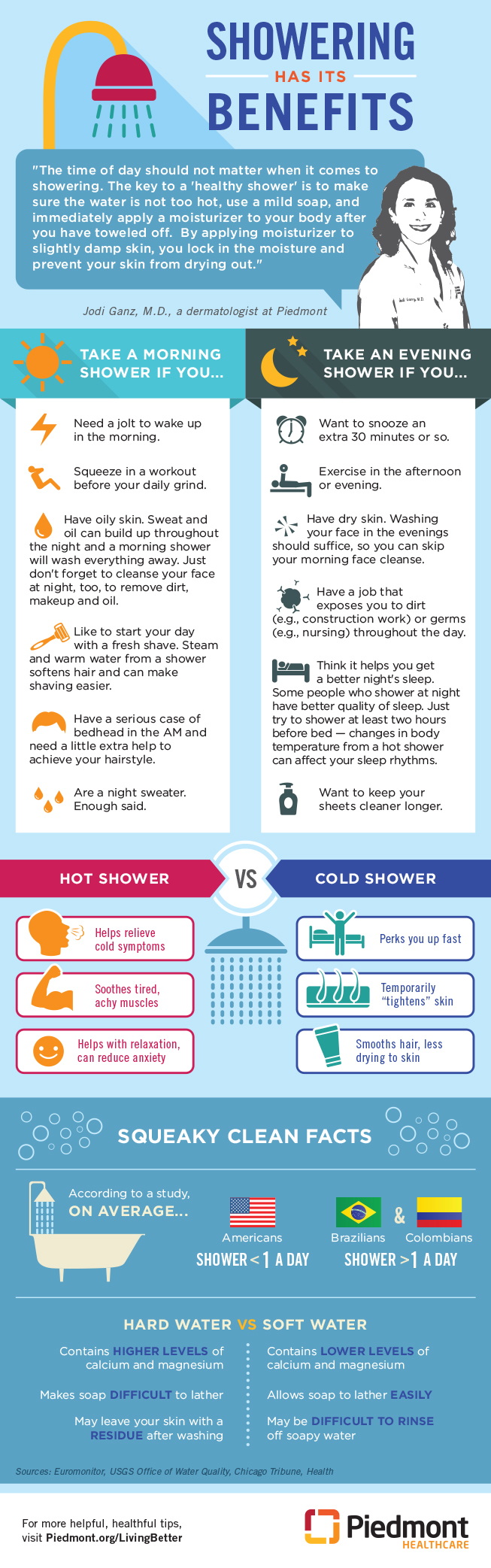 Showering has its health benefits graphic.
