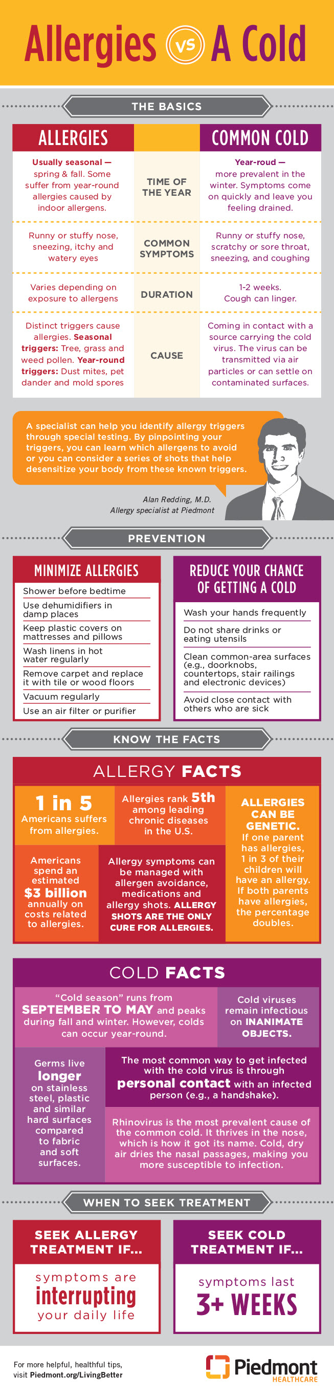 Allergies vs. a cold
