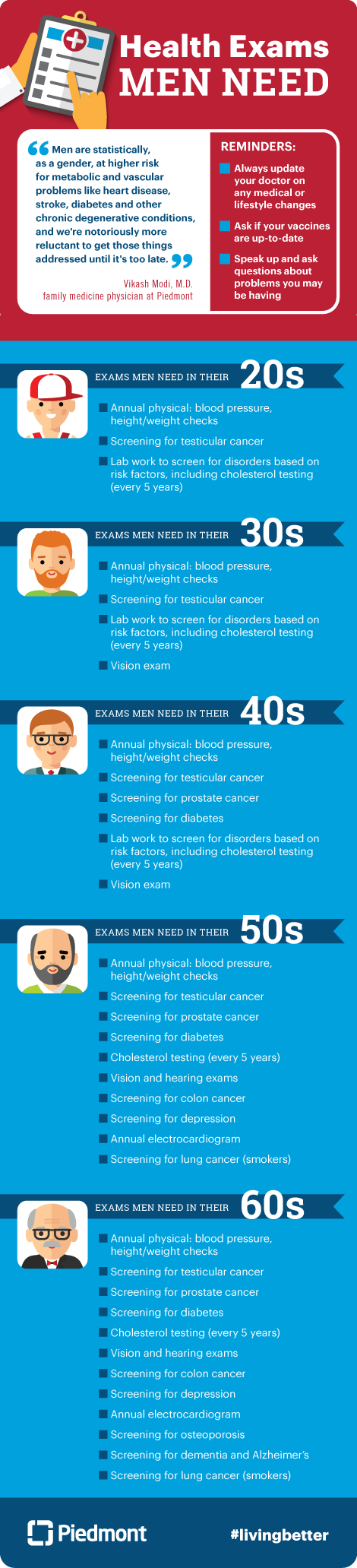 Graphic on health exams that men need. 