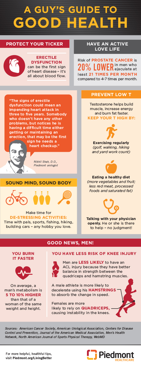 Chart on a guy's guide to good health.
