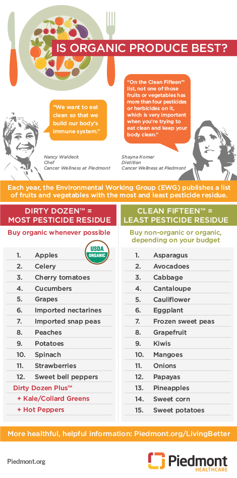 When to buy organic produce graphic