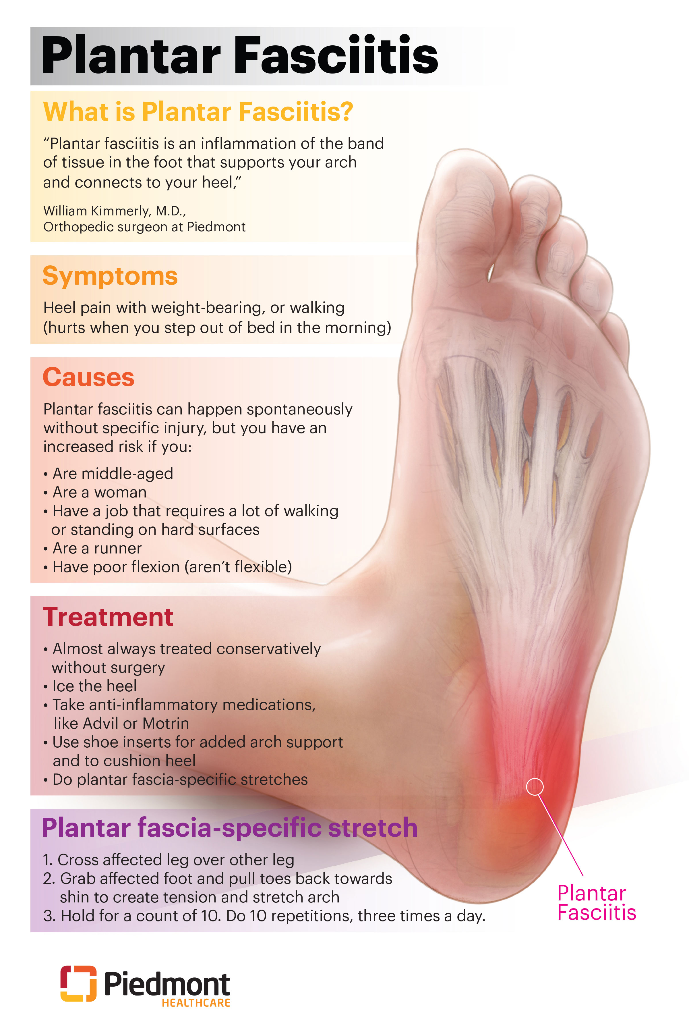 Plantar Fasciitis Symptoms And Treatments Piedmont Healthcare