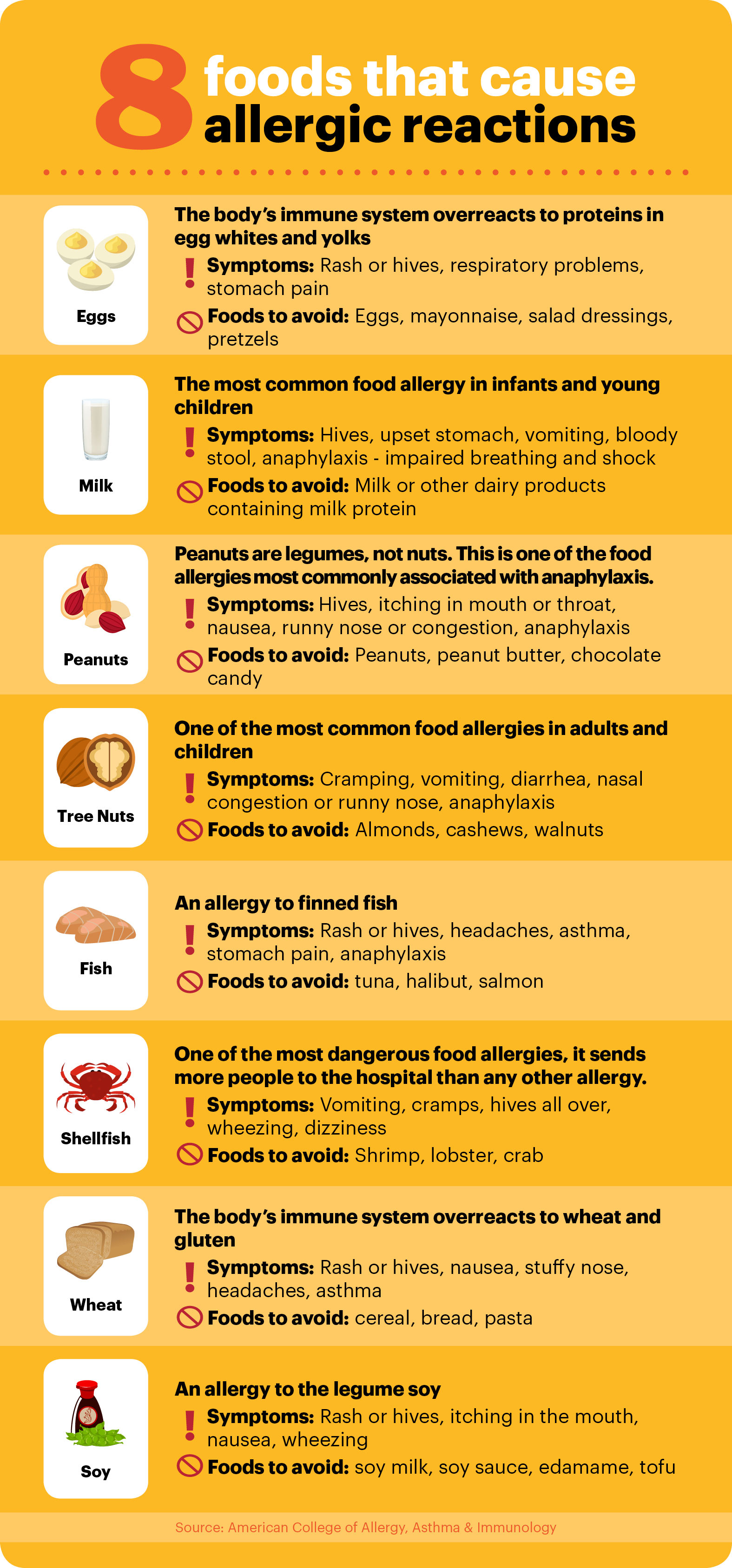 8 foods that cause allergic reactions 
