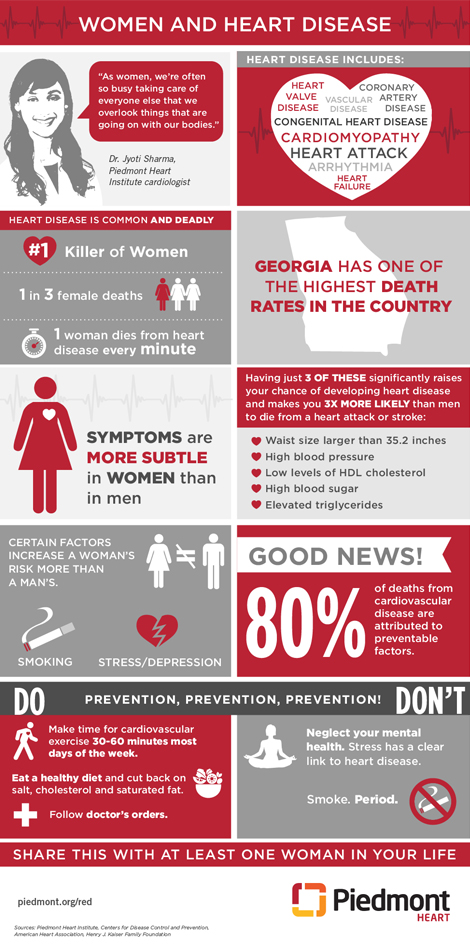 Women and Heart Disease infographic