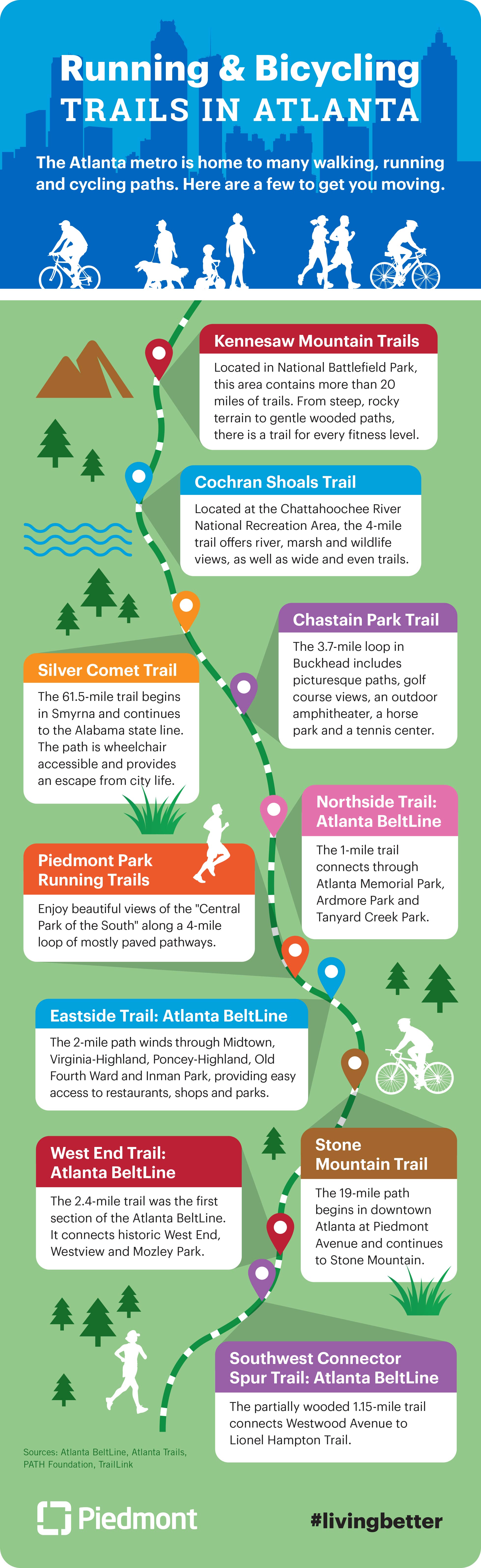 Chart displaying the best running and bicycling trails in Atlanta.