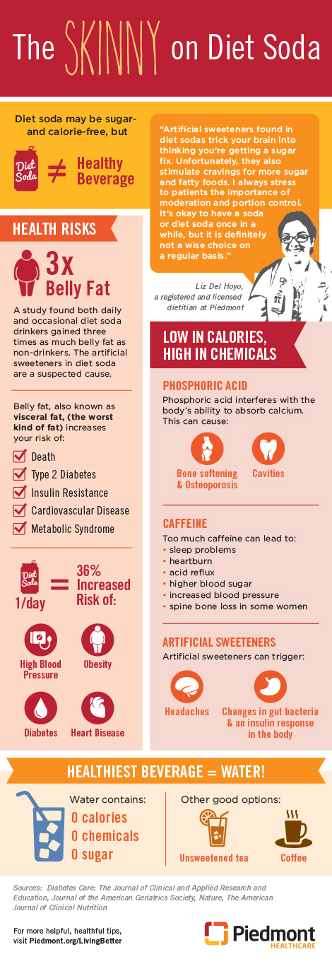 The skinny on diet soda graphic.