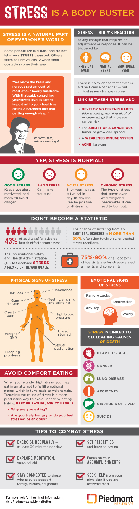 Chart on how stress affects the body.