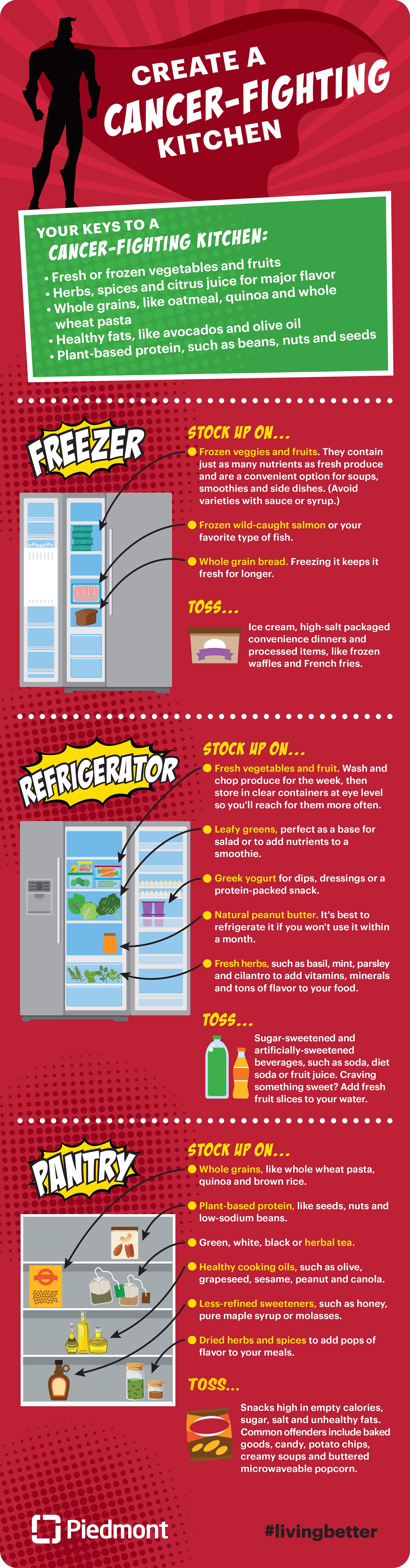 Graphic on how to create a cancer-fighting kitchen.