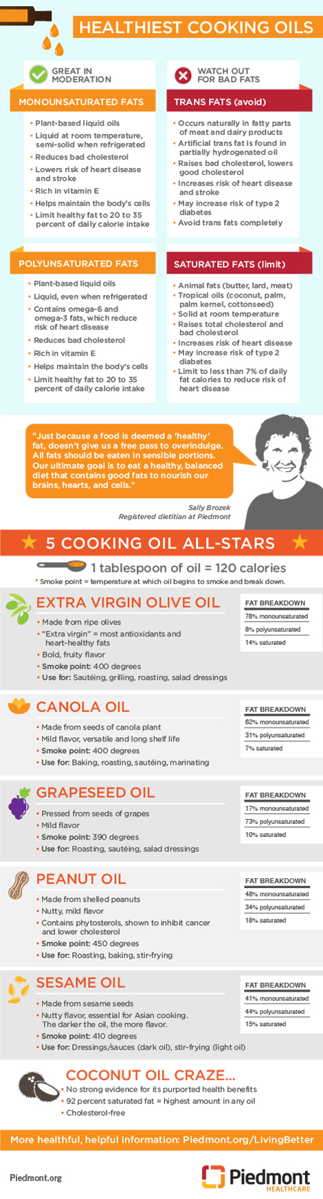 Healthiest cooking oils graphic