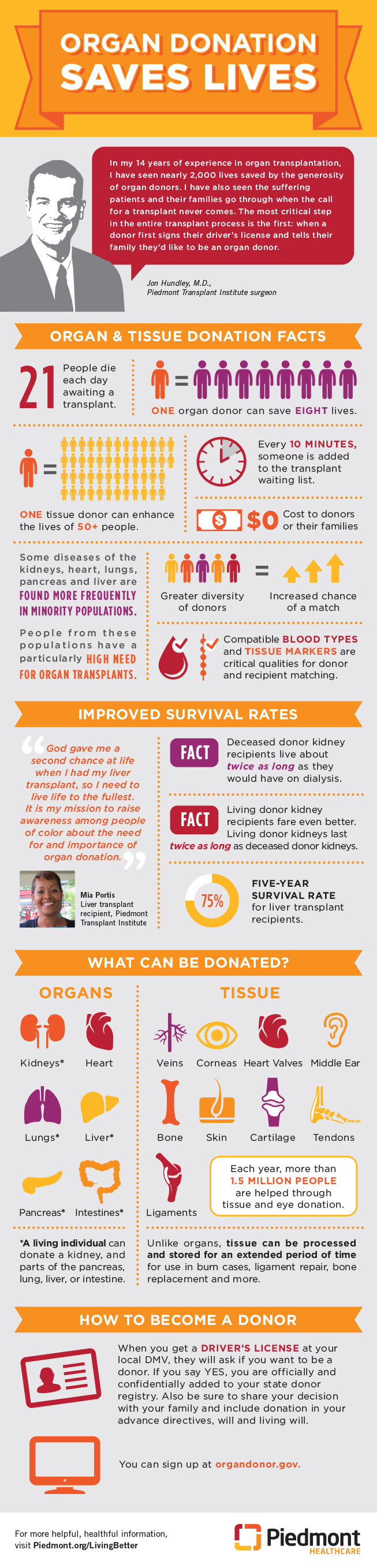 Organ donation saves lives graphic