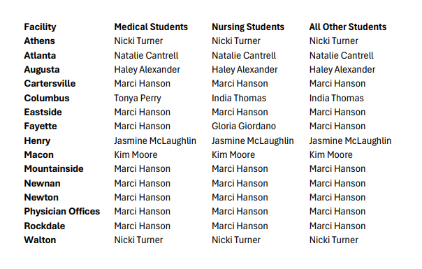Image of a table containing Student Orientation Contacts