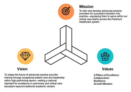 Pulmonary Fellowship