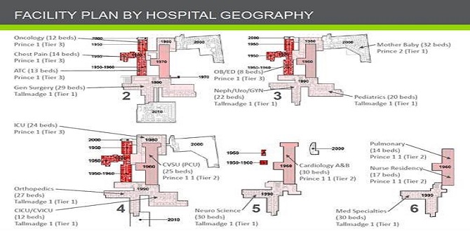 Piedmont Athens Regional Medical Center