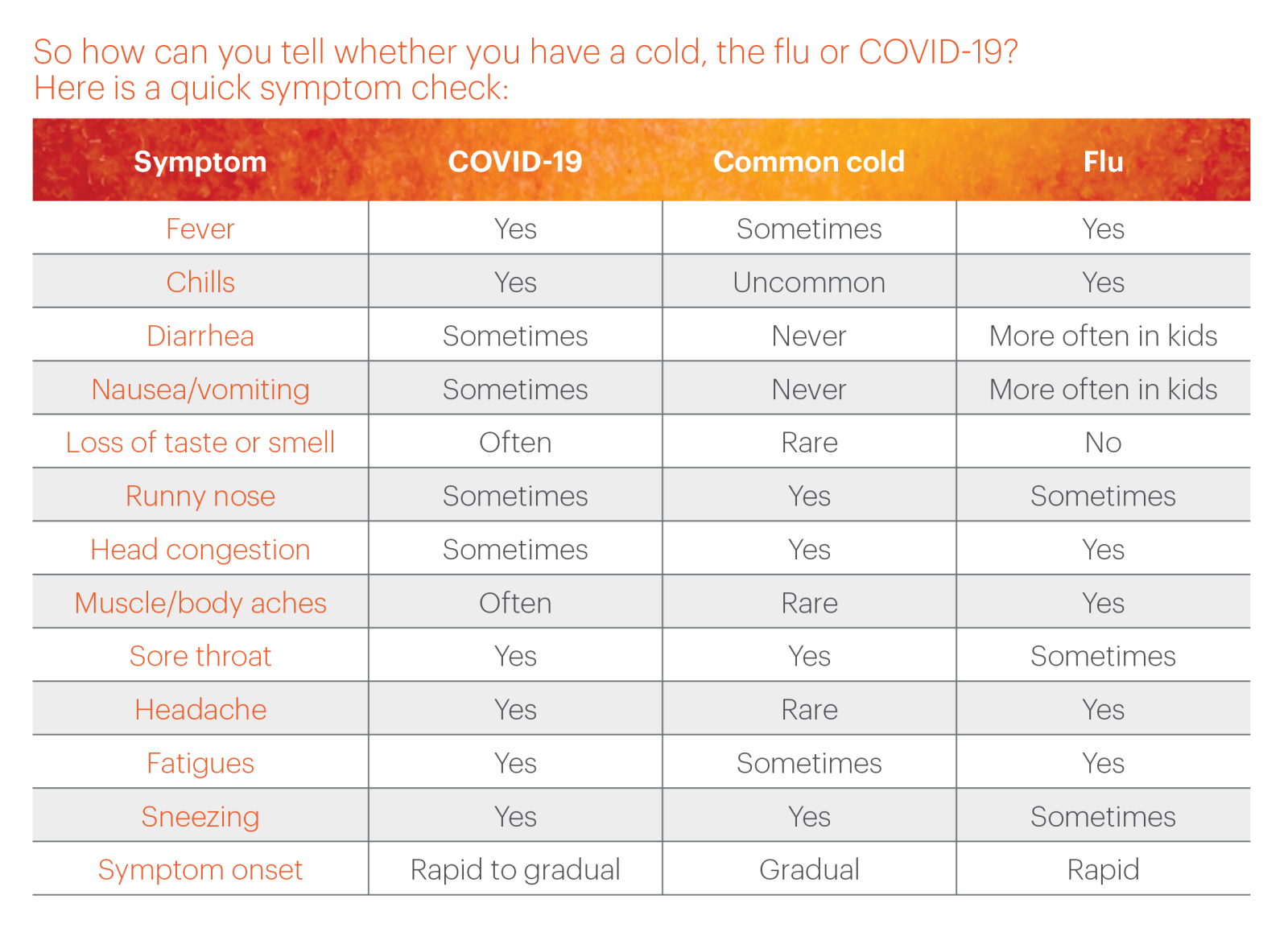 COVID vs. Flu