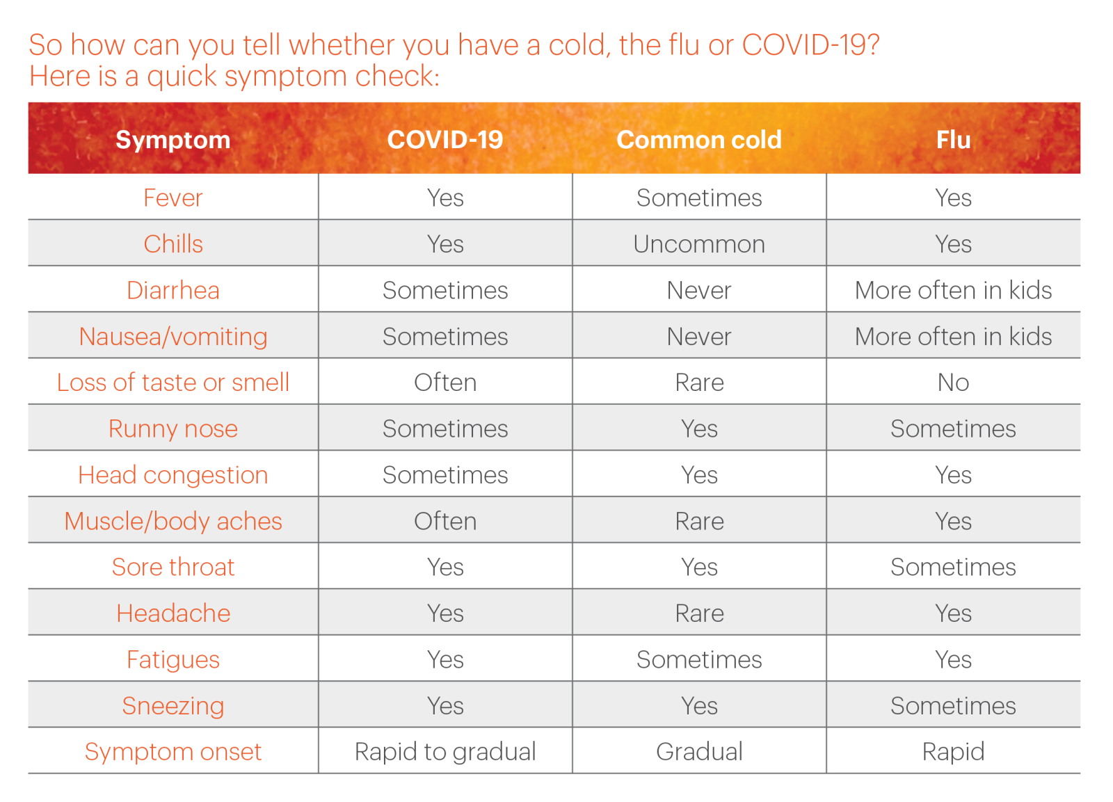 How Long Is the Flu Contagious?