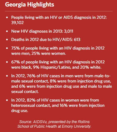 HIV testing in Georgia