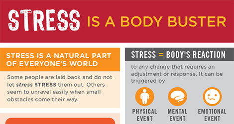 Infographic: Stress is a body buster