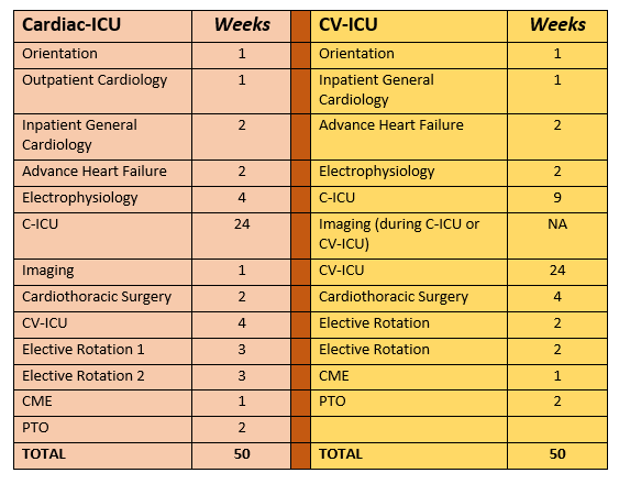 Fellowship Rotations