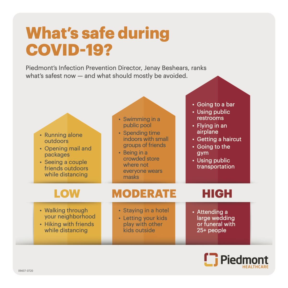 COVID-19 risk level graphic