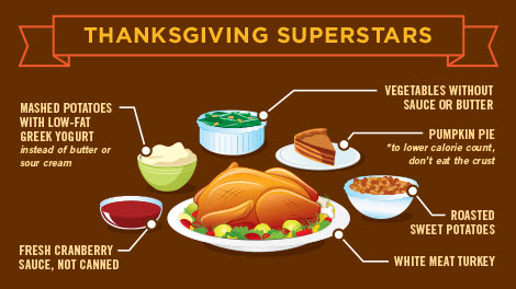 Infographic: Have a healthier Thanksgiving
