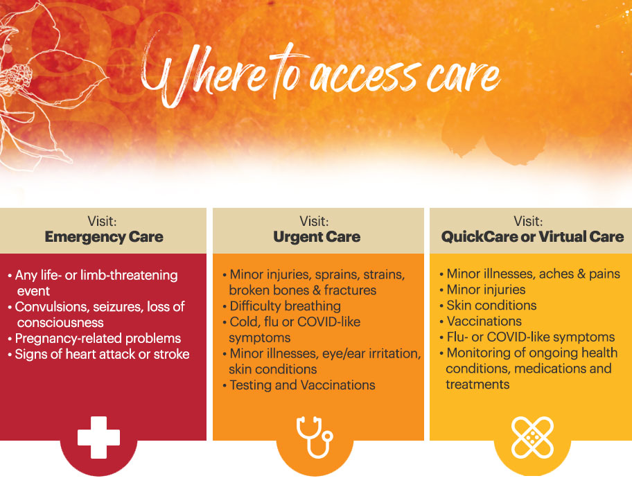 Piedmont Urgent Care Piedmont Healthcare