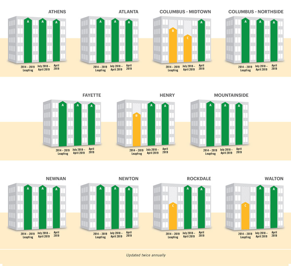 Piedmont Chart