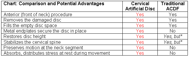 Spinal Technology