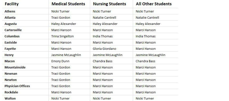 Student Orientation Contacts